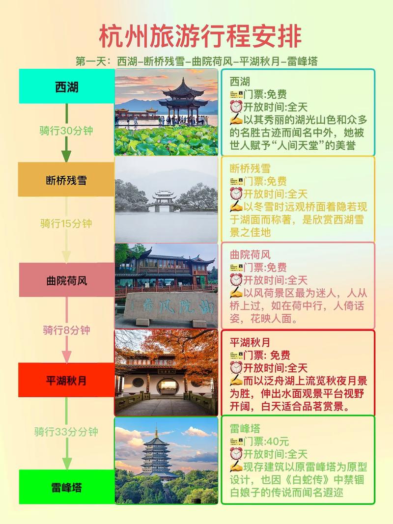 杭州旅游周期多久啊-杭州旅游几天比较合适