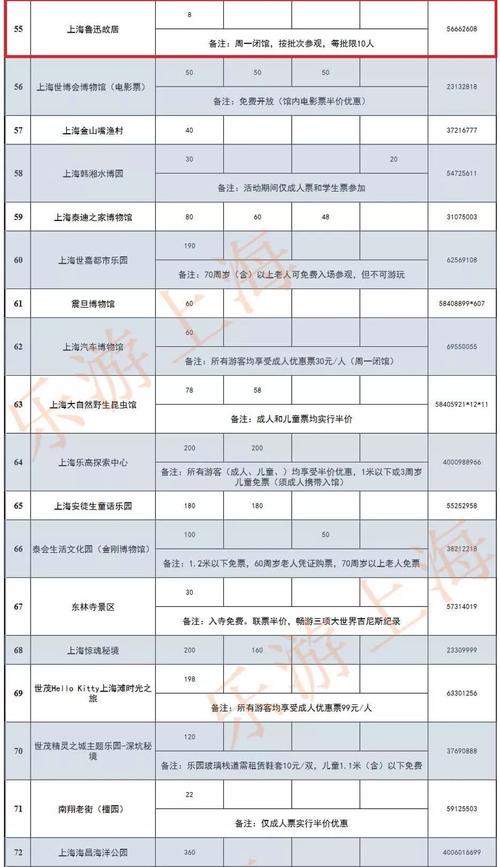 上海旅游审批流程多久下来-上海旅游政务网