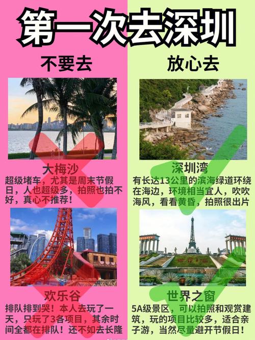 深圳旅游要隔离多久-深圳旅游要隔离多久才能出去