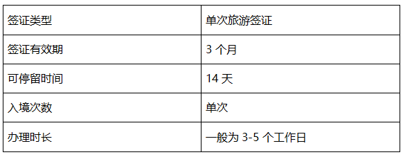 办理旅游签证最快需要多久-旅游签证办理流程