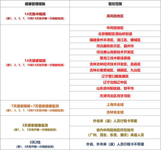 汕尾旅游要核酸吗多久-去汕尾要做核酸检测