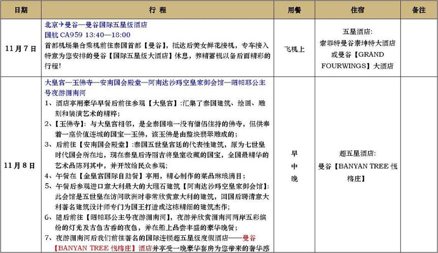 泰国旅游全部流程多久-泰国旅游详细行程攻略