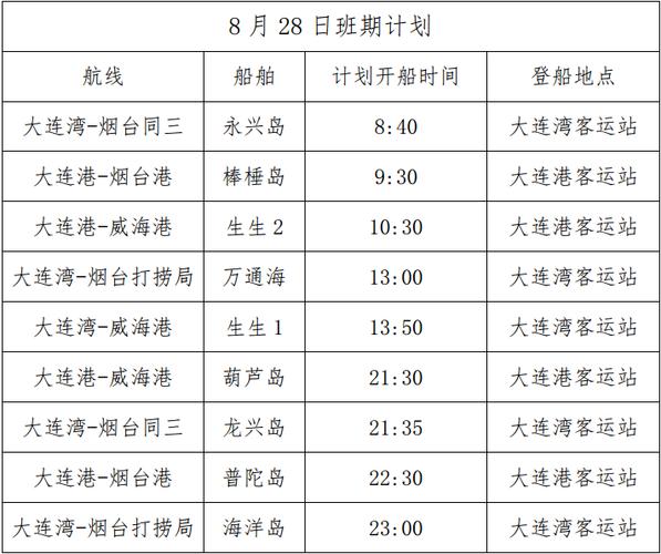 出航回家多久可以出门旅游-准备出航中