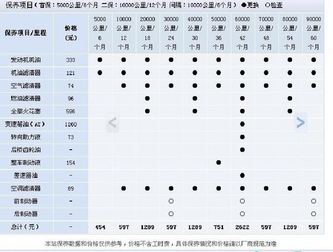 旅游车辆保养多久-长途自驾游车辆保养