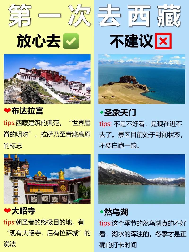 多久可以逛完拉萨旅游-去拉萨多久能适应