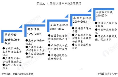 我国旅游企业的发展多久-中国旅游业发展多少年