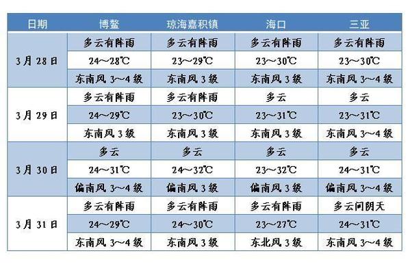 博鳌雨季旅游时间多久合适-博鳌气候怎么样