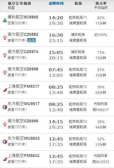 新疆旅游坐飞机多久到达-新疆旅游坐飞机多久到达国内