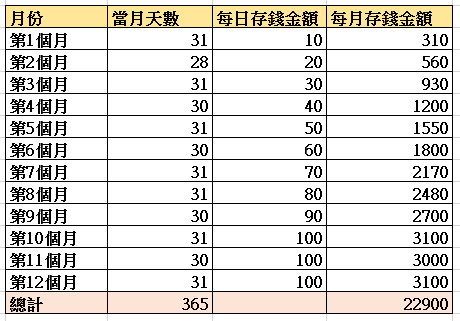 存款5万旅游多久-存款5万能干嘛