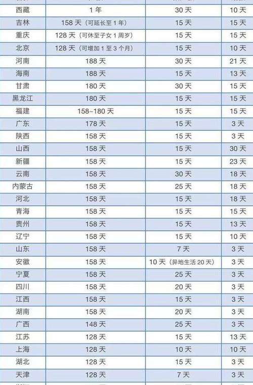 国庆后婚假旅游安排多久-国庆后请婚假