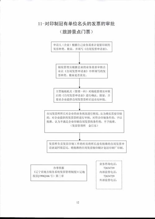 旅游景区多久全面复核-旅游景区审批流程