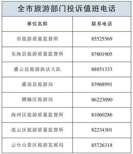 旅游投诉电话时间多久回复-旅游投诉打什么电话