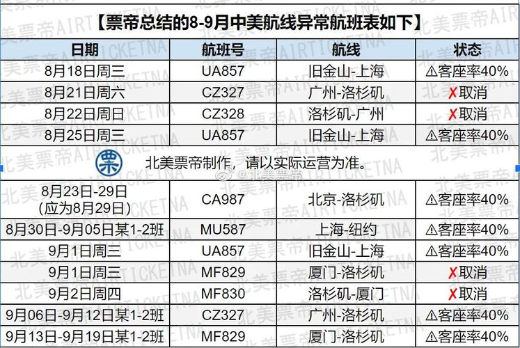 国内飞美国旅游要多久-中国去美国坐飞机多久