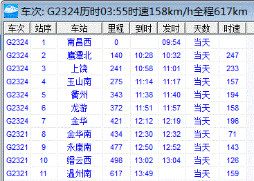 温州出发旅游南昌要多久-温州到南昌需要多久