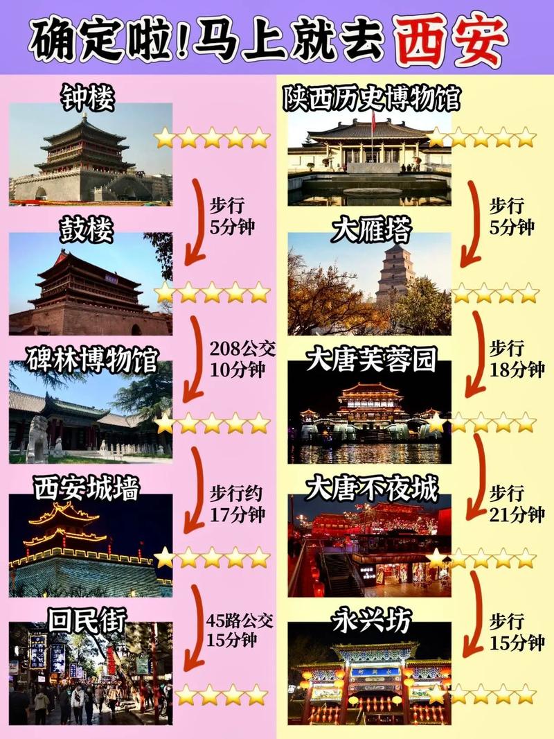 西安多久能外出旅游-西安多久去合适