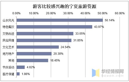 旅游领域兴趣认证需要多久-旅游兴趣测量量表