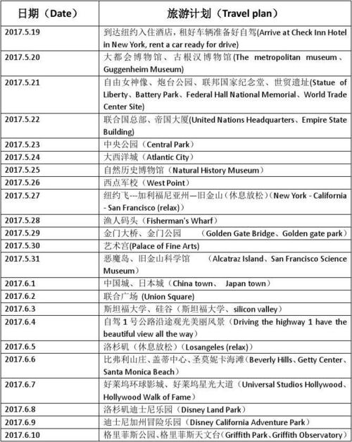 美国旅游最长逗留多久-美国旅游最长停留时间