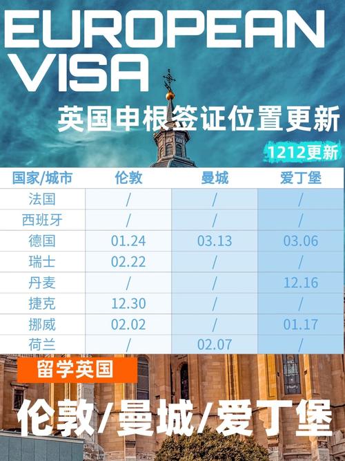 去北欧旅游签证多久-去北欧旅游签证多久能下来