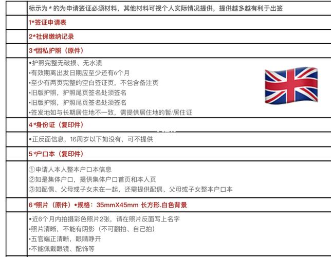 英国旅游签证求签要求多久-英国旅游签证费多少钱