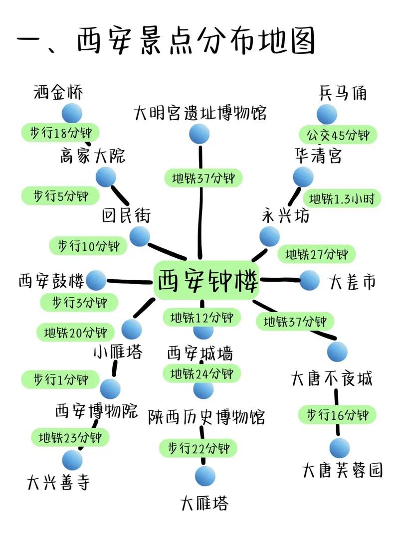 旅游多久才回家合适呢-旅游一般多长时间