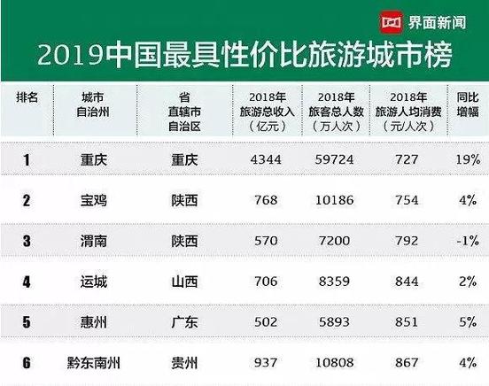 30万够旅游多久-30万要多久才能赚到