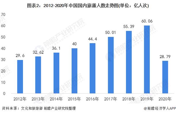 国内旅游多久恢复正常-国内旅游多久恢复正常旅游状态