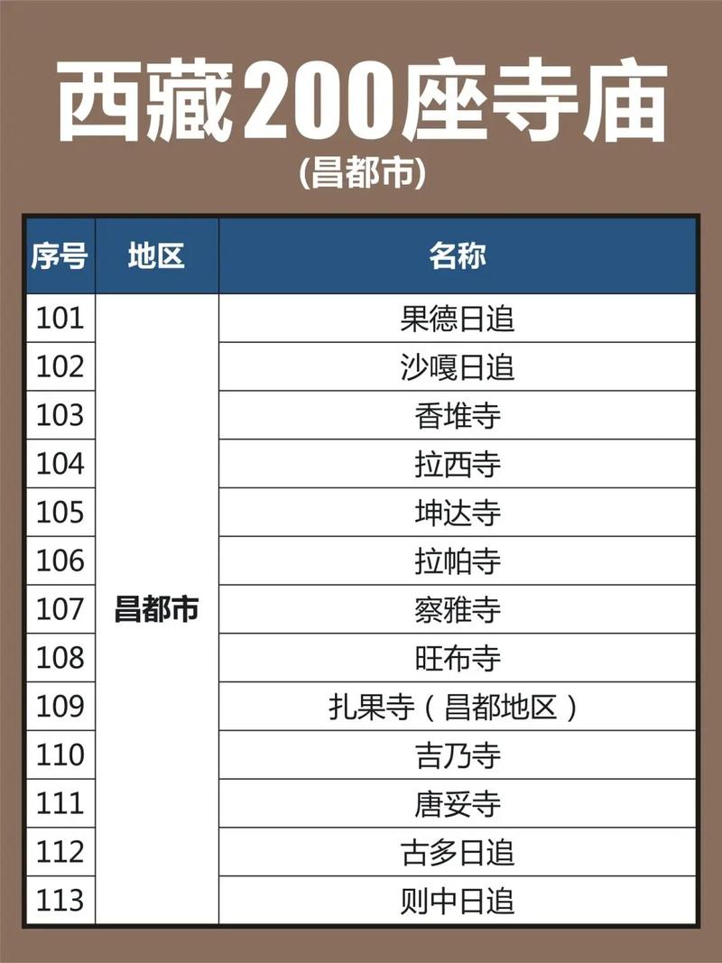 到西藏旅游多久到达的-去西藏大概要多久