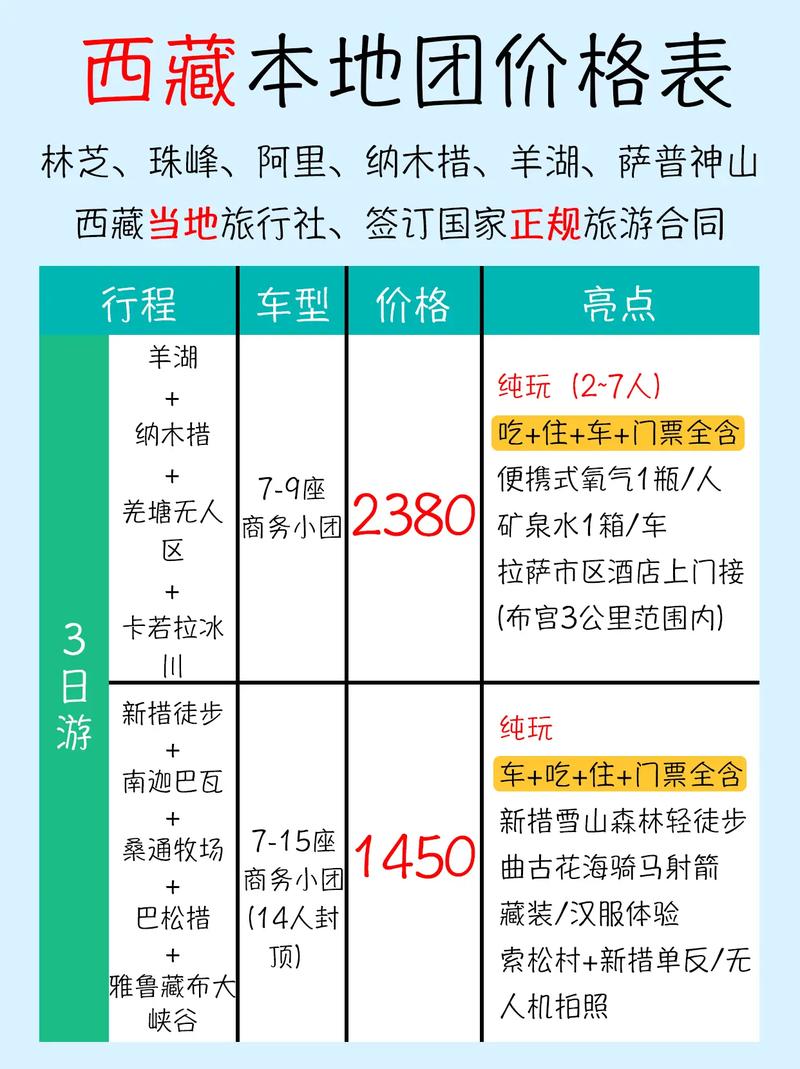 西藏旅游跟团开车多久-去西藏跟团玩一趟多少钱