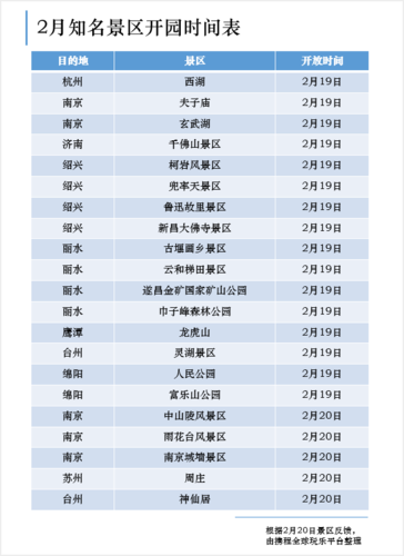 中国疫情多久开放旅游的-中国疫情多久开放旅游的呢