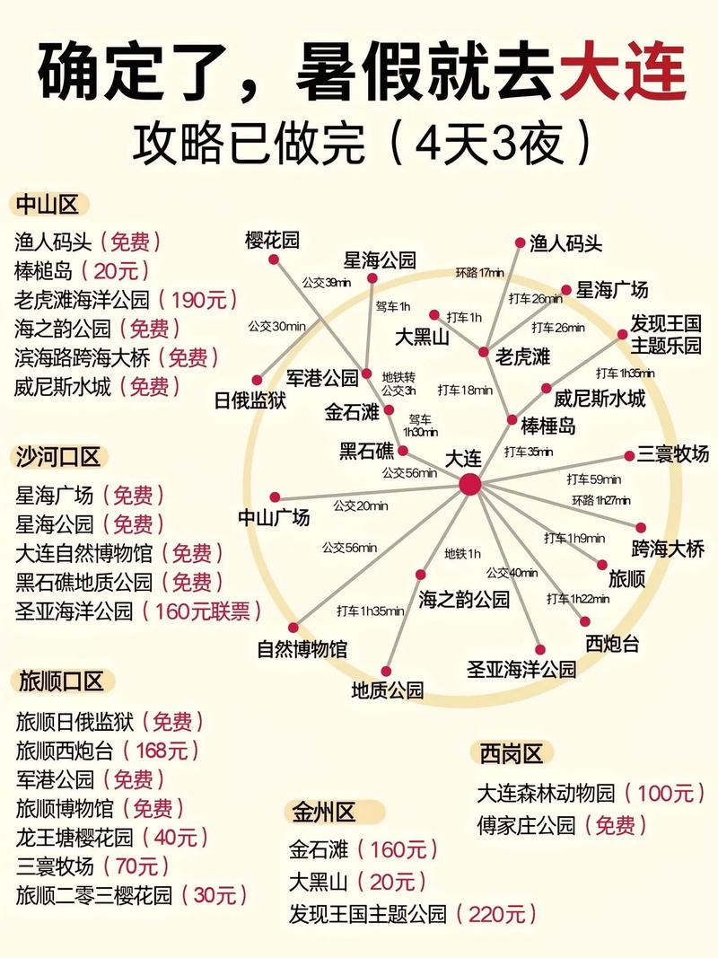 大连旅游最快时间多久-大连旅游最佳路线