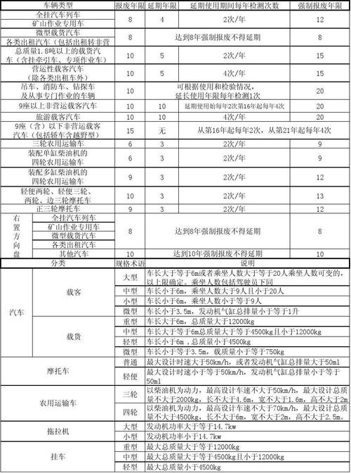 旅游客车多久报废-旅游客车多久报废新规定