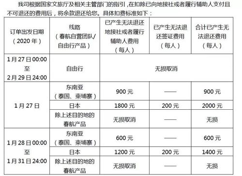 疫情旅游退团多久退费-疫情旅游团费可以退吗