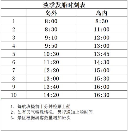 刘公岛旅游攻略坐船多久-刘公岛门票加船票