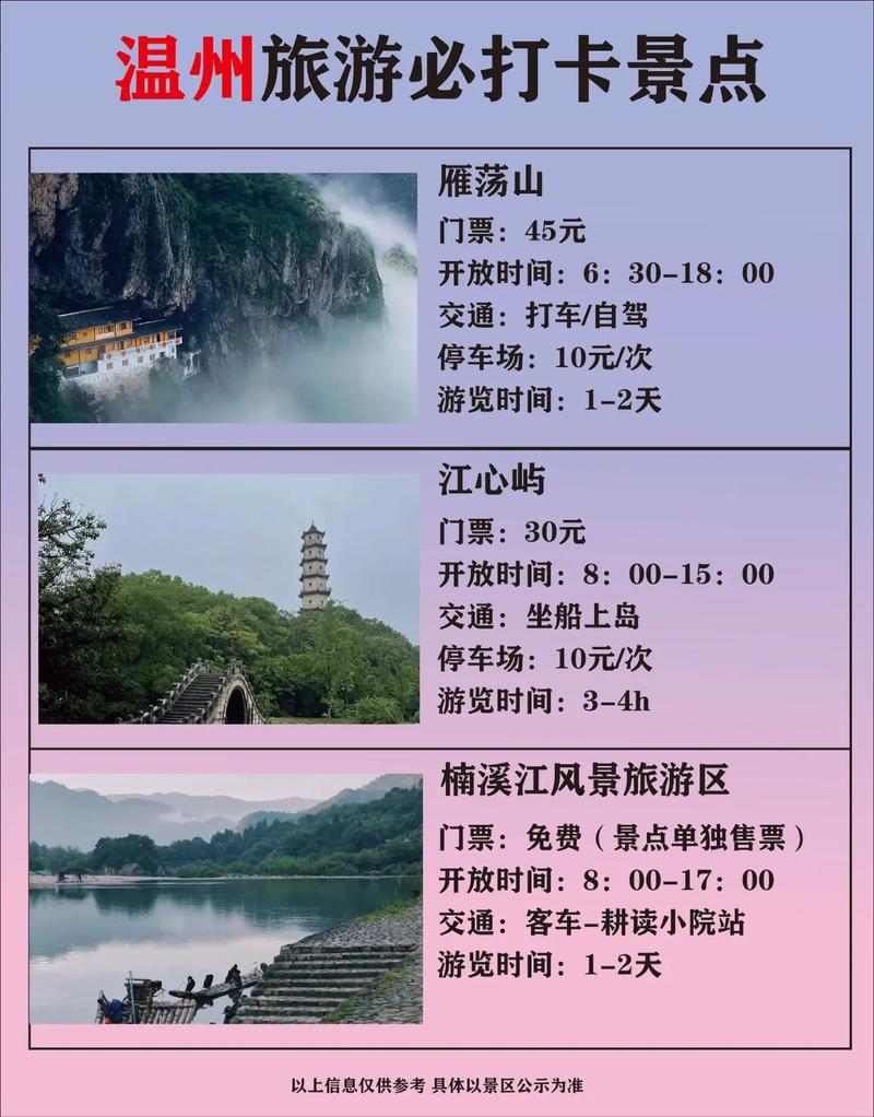 温州旅游多久合适去-去温州玩要多少钱