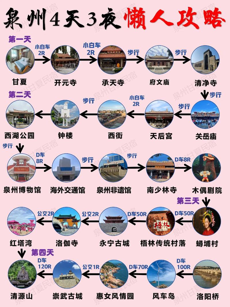 泉州旅游报备流程多久有效-泉州旅游需要几天