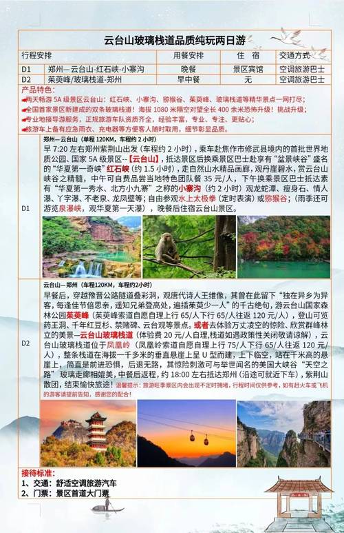 云台山推荐旅游时间多久-云台山门票玩几天