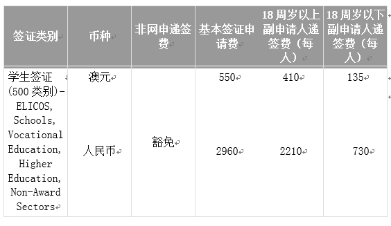 澳洲旅游签多久后-澳洲旅游签签证费多少钱