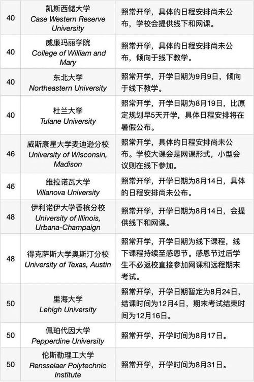 美国开学前旅游要多久-美国大学开学前多久可以入境