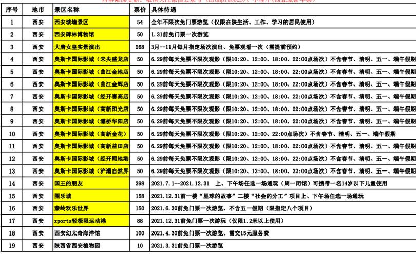 陕西旅游退票多久到账户-2021年陕西旅游年票什么时候发放