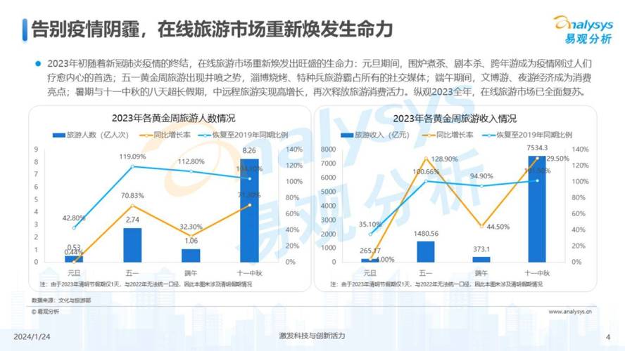 因为疫情多久没旅游了-疫情后旅游什么时候可以恢复呢