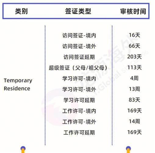 加拿大旅游签简化多久-加拿大旅游签申请条件