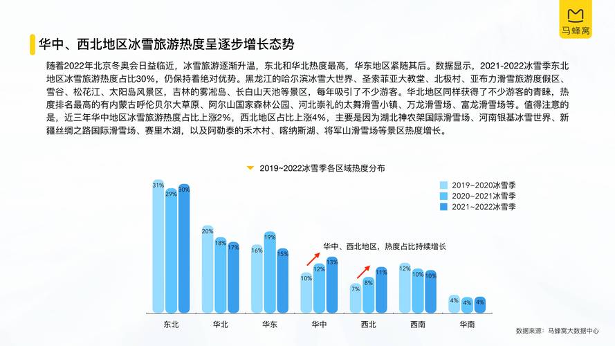 冰雪旅游政治准备多久-冰雪旅游正成为中国旅游市场重要支柱的优势所在