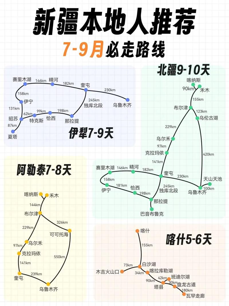 新疆旅游自驾需要多久-新疆旅游自驾需要多久到达