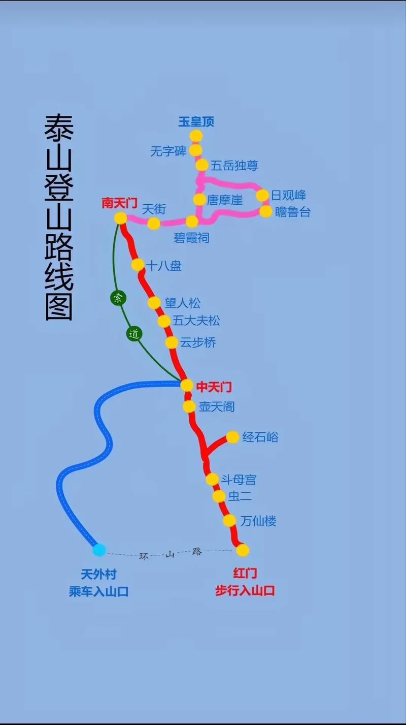 泰山旅游攻略白天多久-泰山白天一日游攻略图