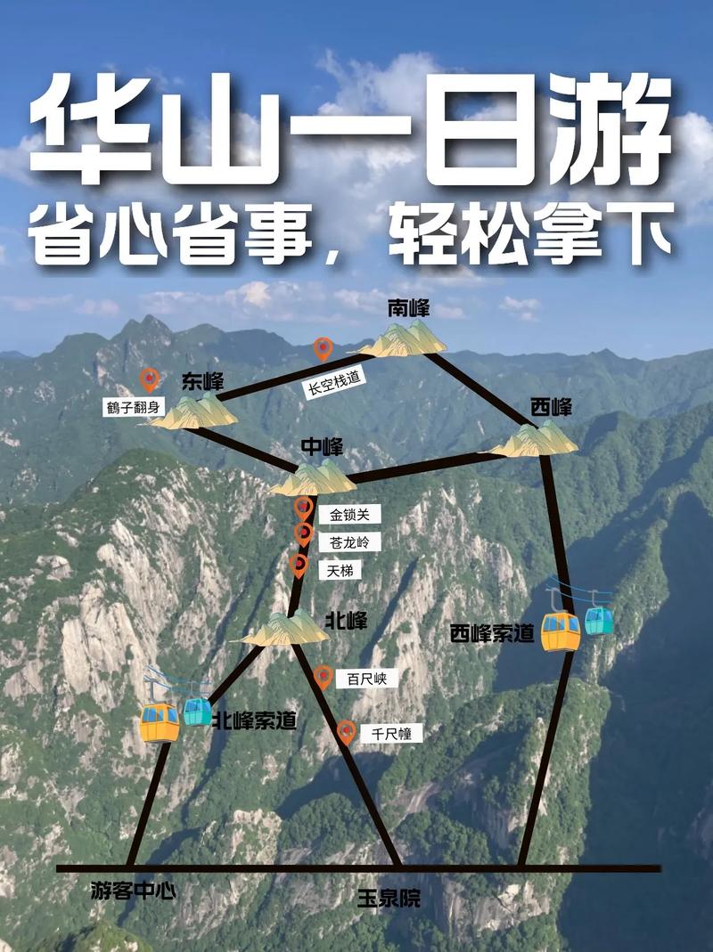 旅游华山需要多久时间-华山景区需要玩几天