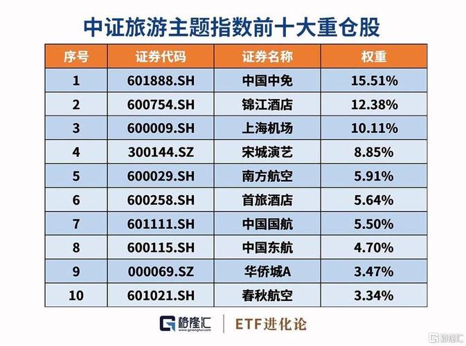 旅游etf交易限制多久-旅游etf有哪些