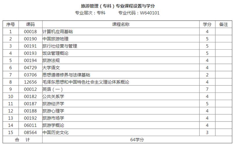 旅游策划考证要多久-旅游策划专业要考哪些证