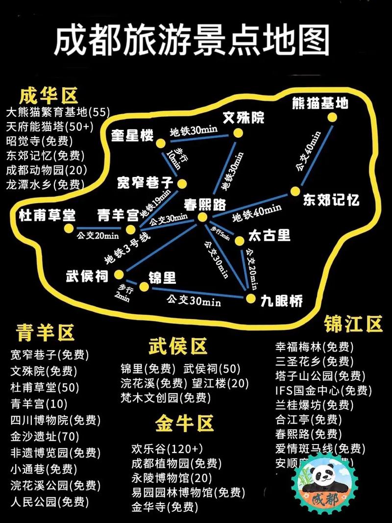 成华区多久可以出门旅游-成华区旅游攻略