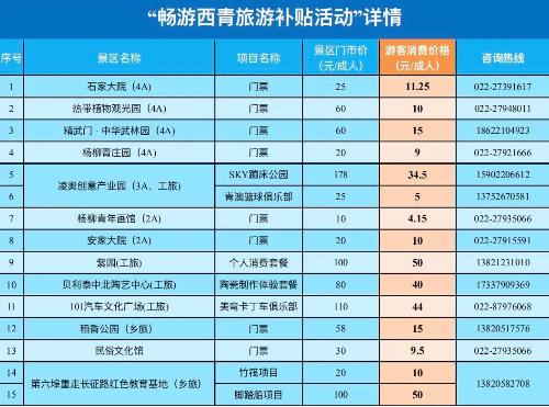 旅游补助公示时间多久发放-旅游补贴是什么意思