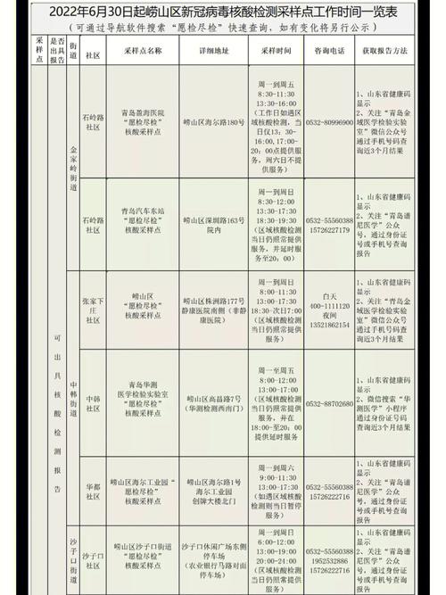 旅游崂山需要多久核酸证明-旅游崂山需要多久核酸证明才能进去